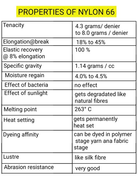 Nylon 6/66 Properties 